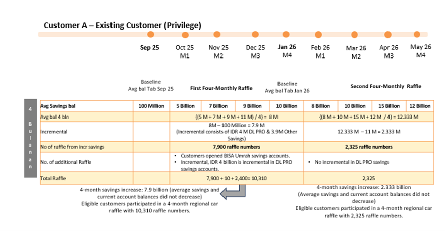 simulation customer A